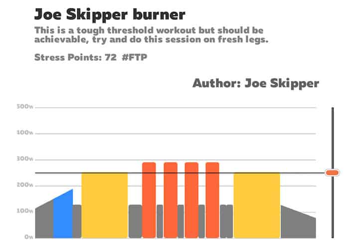 Joe Skipper Zwift TRI247 Winter Series