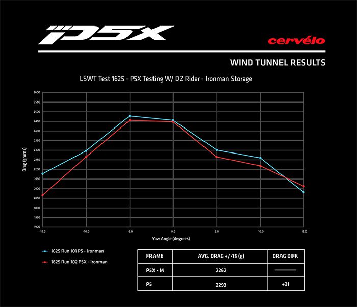 Cervelo P5X - everything you need to know