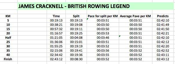 James Cracknell - London Marathon 2017