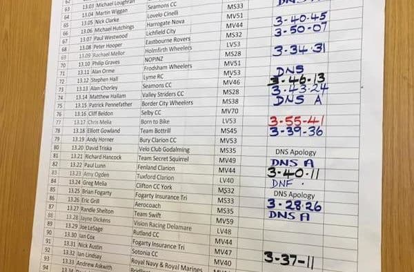 BDCA 100-mile time trial results