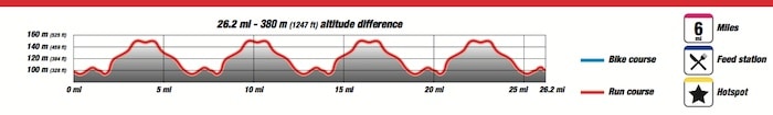 IRONMAN UK Bolton 2018 run course