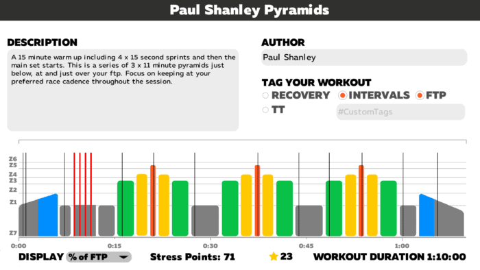 ZWIFT Winter Series Paul Shanley