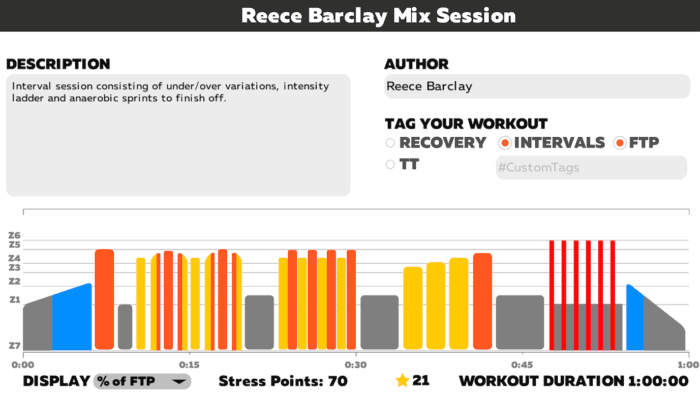 Reece Barclay Zwift Mix Session