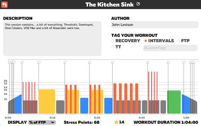 TRI247 Workout Series Zwift - The Kitchen Sink