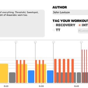 TRI247 Workout Series Zwift - The Kitchen Sink TRI247 Workout Series Zwift - The Kitchen Sink