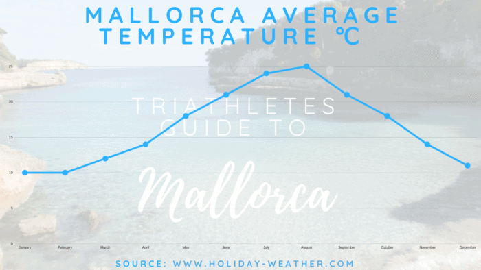 Triathletes guide to Mallorca