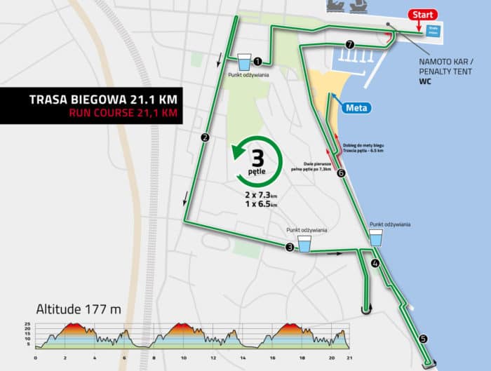 IRONMAN 70.3 Gdynia