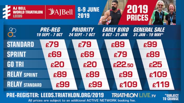 AJ Bell World Triathlon Leeds 2018