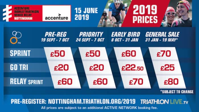 Accenture World Triathlon Nottingham 2019