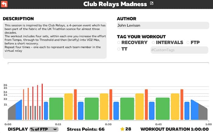 TRI247 Workout Series / Zwift / Club Relays Madness