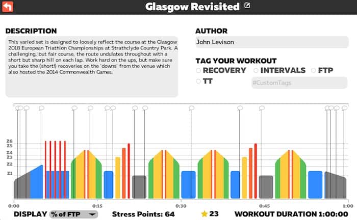 Glasgow Revisited: TRI247 Workout Series Zwift