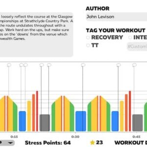 TRI247 Workout Series / Zwift - Glasgow Revisited TRI247 Workout Series / Zwift - Glasgow Revisited