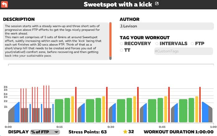 Sweetspot with a kick - TRI247 Workout Series / Zwift