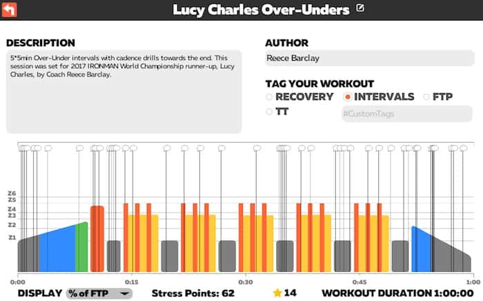 Lucy Charles' Over-Unders Zwift TRI247 Workout Series