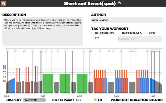 TRI247 Workout Series - Zwift - Short and Sweet(spot)