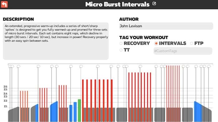 TRI247 Workout Series / Zwift / Micro Burst intervals