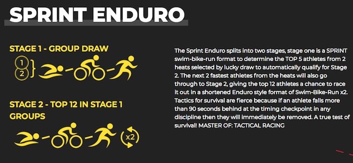 Super League Triathlon Sprint Enduro format