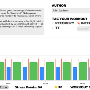 TRI247 Workout Series / Zwift / Sweetspot Sandwich TRI247 Workout Series / Zwift / Sweetspot Sandwich