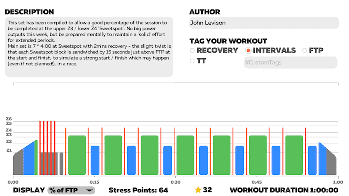 Free Zwift Custom Workout Sweetspot Sandwich Training Plans Tri247 Com Free Zwift Custom Workout Sweetspot Sandwich Training Plans Tri247 Com