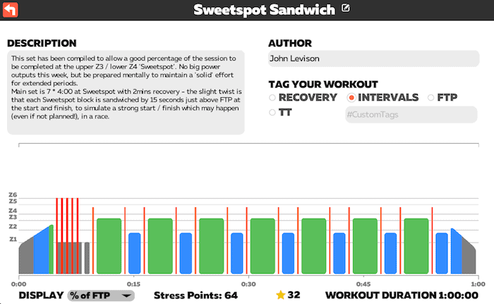 TRI247 Workout Series Sweetspot Sandwich