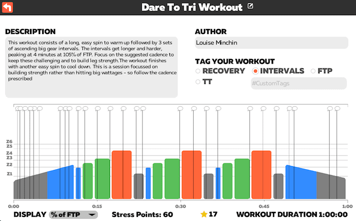 Dare To Tri TRI247 Zwift Workout Series