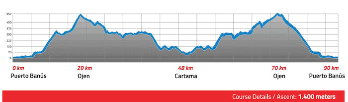 IRONMAN 70.3 Marbella bike course profile