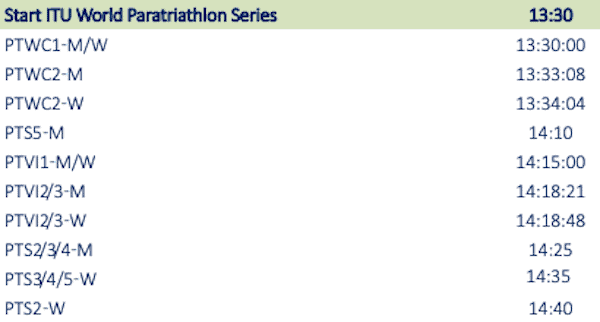 Milan ITU Paratriathlon World Cup start times 2019