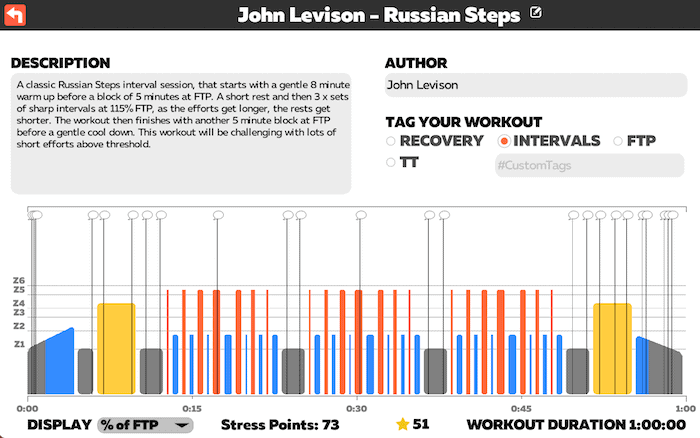 Zwift Russian Steps workout