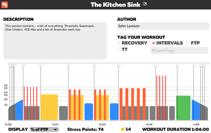 TRI247 Workout Series / Zwift / The Kitchen Sink