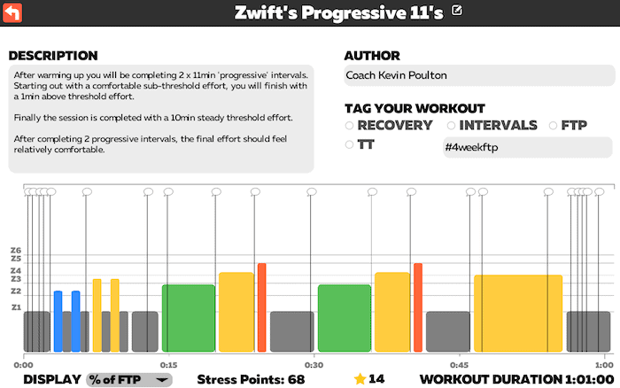 Tri247 Workout Series / Zwift / Progressive 11's