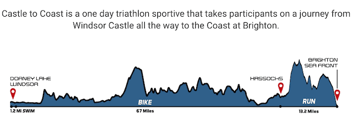 Castle to Coast Sportive Triathlon