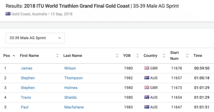 ITU Age-Group doping positive / Steven Thompson