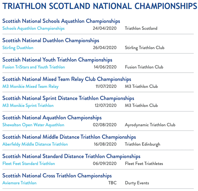 Triathlon Scotland National Championships 2020