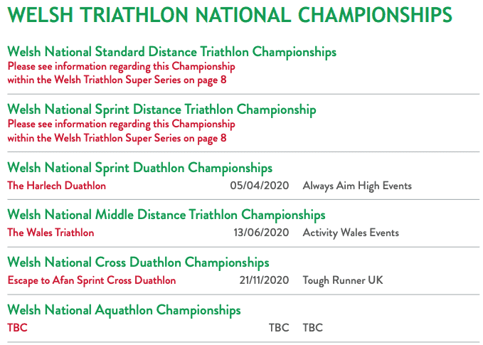 Welsh Triathlon Championships 2020