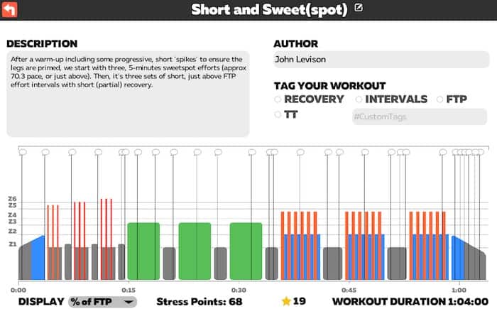 Short and Sweet(spot) Zwift session profile / TRI247 Workout Series