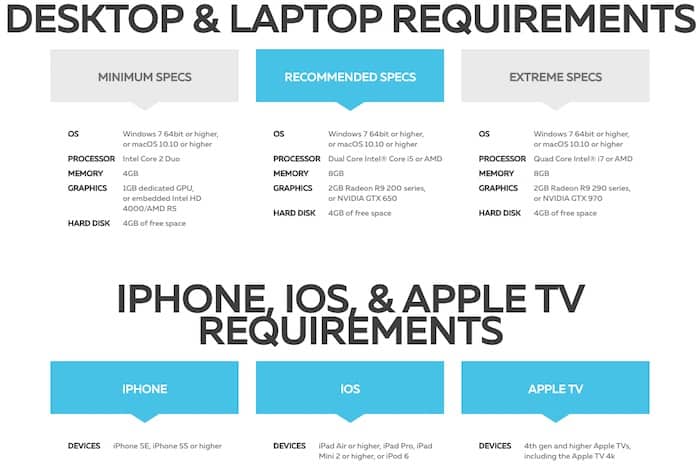 Zwift Technical Specifications