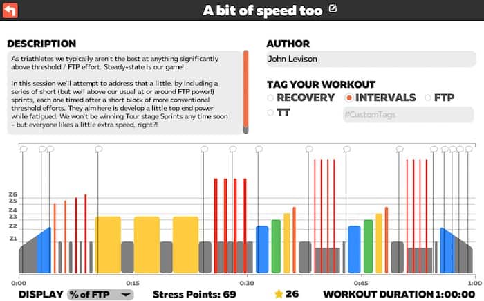 Zwift / TRI247 Workout Series / A Bit of Speed Too