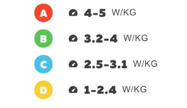 Zwift Groups