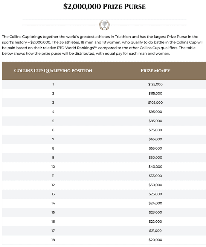 Collins Cup prize money 2020