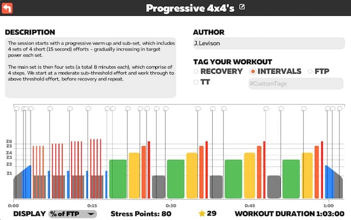 Zwift / TRI247 Workout Series / Progressive 4x4's