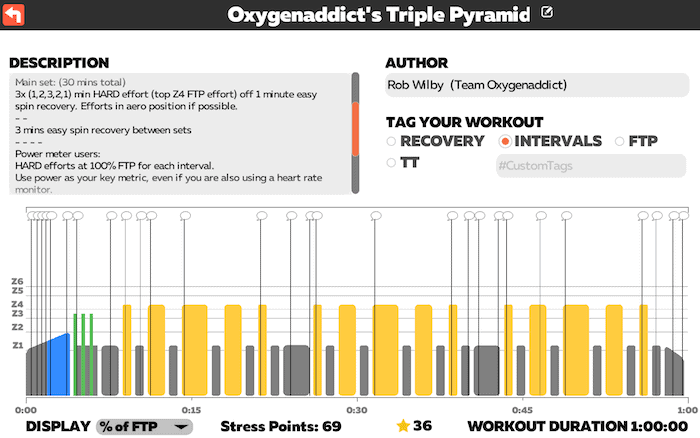 Team Oxygenaddict's Triple Pyramids / Zwift / Tri247 Workout Series