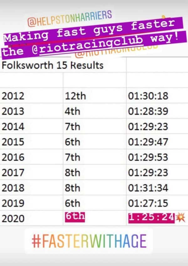 Paul Lunn Folksworth 15