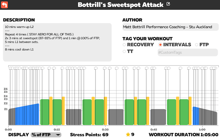 Matt Bottrill / Matthew Bottrill / Sweetspot Attack / TRI247 Workout Series