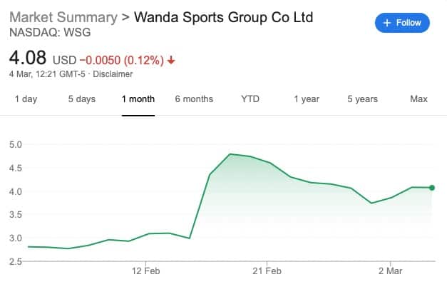 Wanda share price