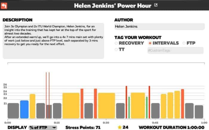 Helen Jenkins' Power Hour / Zwift / TRI247 Workout Series