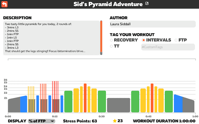 Laura Siddall's Pyramid Adventure / Zwift / TRI247 Workout Series