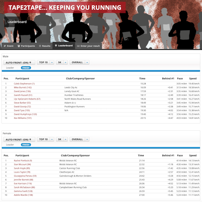 Results Base Virtual Leaderboad