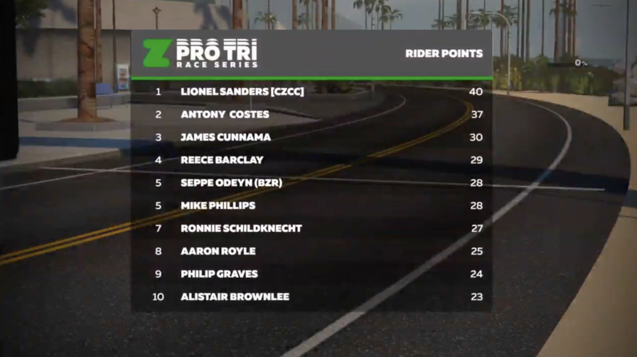 Zwift Z Pro Tri Series June invitational Race 1