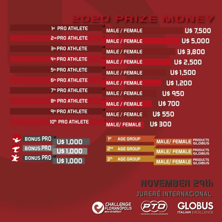 Florianoplois Prize Money Challenge 2020