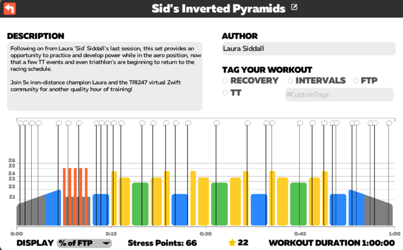 Laura Siddall / Zwift / Sid's Inverted Pyramid